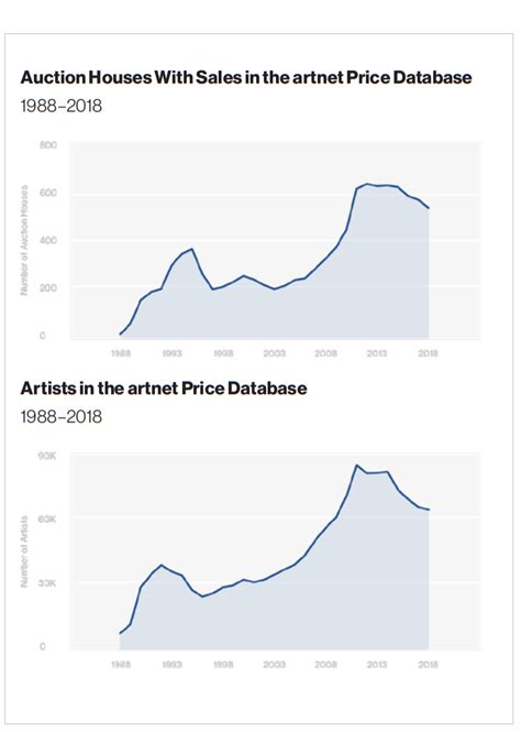 Goodbye Art World, Hello Art Industry: How the Art Market Has Transformed—Radically—Over the ...