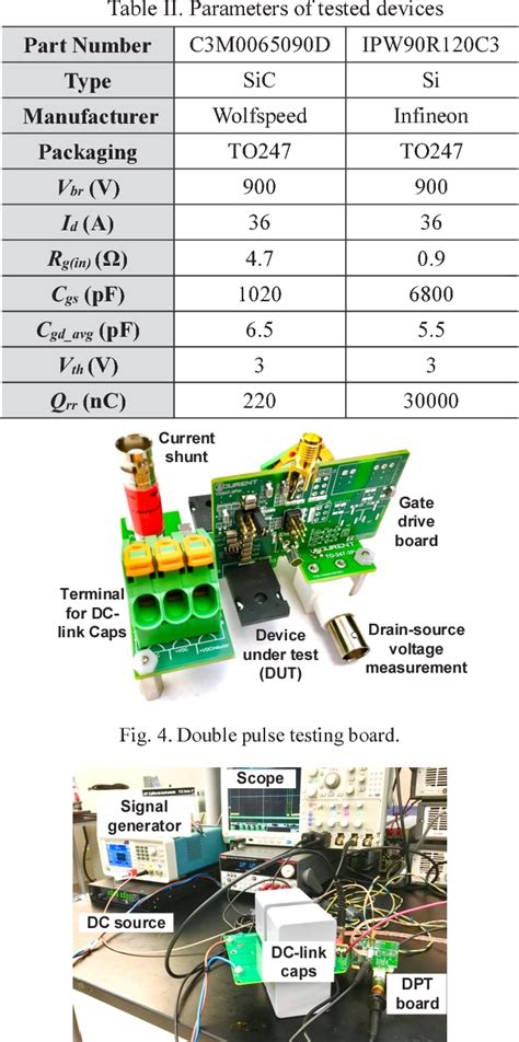 Figure 4 from SiC MOSFET Versus Si Super Junction MOSFET-Switching Loss Comparison in Different ...