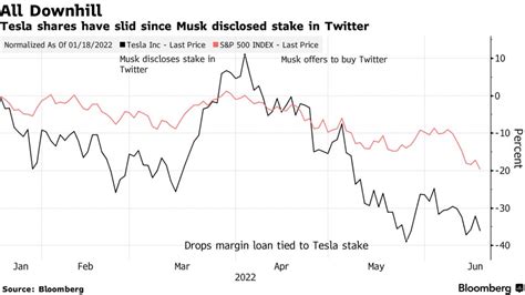 Tesla stock - KadeTiendoh