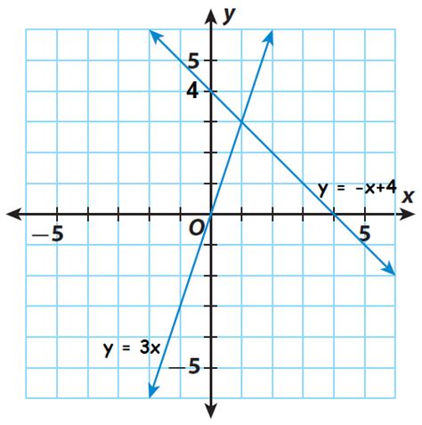 43 solving linear equations worksheet - Worksheet Master