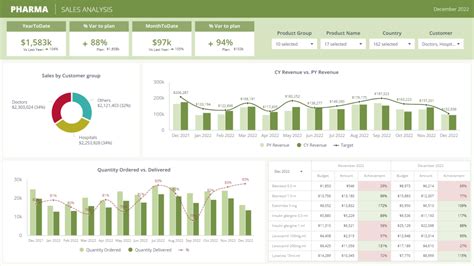 Health Care Kpi Dashboard Examples