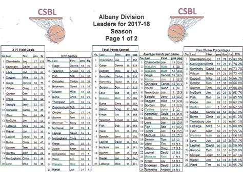 2016-2017 Season Stats