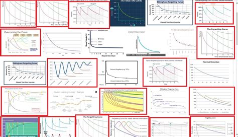 Did Ebbinghaus invent spaced repetition? - SuperMemo