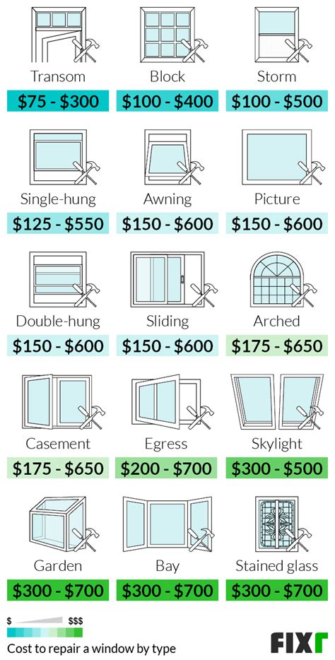 Cost to Repair a Window | Home Window Repair Cost