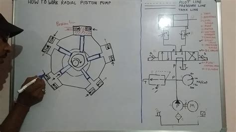 Episode 12 How to work radial piston pump in Hindi #hydraulic #online # ...