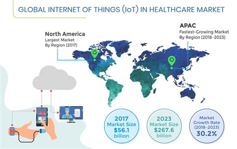 IoT in Healthcare Market Size, Trends and Forecast to 2023