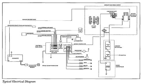 Rv Power Converter Wiring Diagram - Cadician's Blog