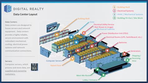 [DIAGRAM] Data Center Layout Diagram - MYDIAGRAM.ONLINE