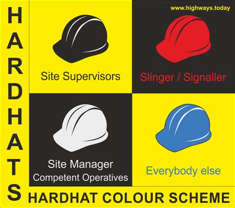 Hard Hat Colour Meanings Australia – Warehouse of Ideas