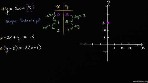 How To Calculate The Slope Intercept Form - Printable Form, Templates ...