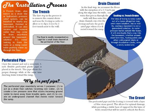 How Do Basement Floor Drains Work – Flooring Tips