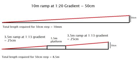 Ramp Slopes Dimensions Drawings, 55% OFF | www.elevate.in