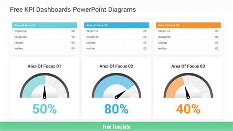 Kpi Dashboard Powerpoint Template