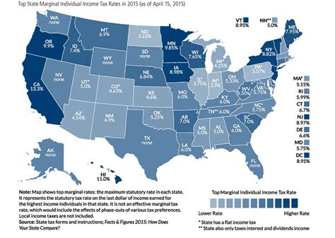 State Taxes & Relocation After Retirement