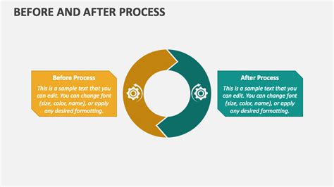 Before and After Process PowerPoint and Google Slides Template - PPT Slides