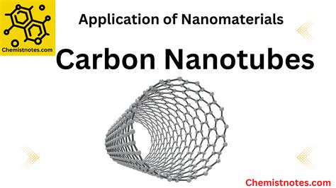 Carbon Nanotubes: Definition, Properties, Types, and 10 Reliable ...