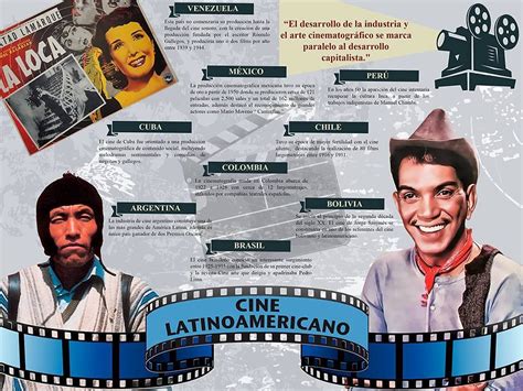 CINE LATINOAMERICANO | cine-latino