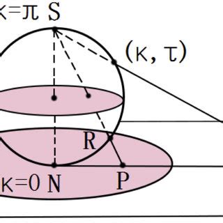 (Color online) Stereographic projection of a two-sphere onto the ...