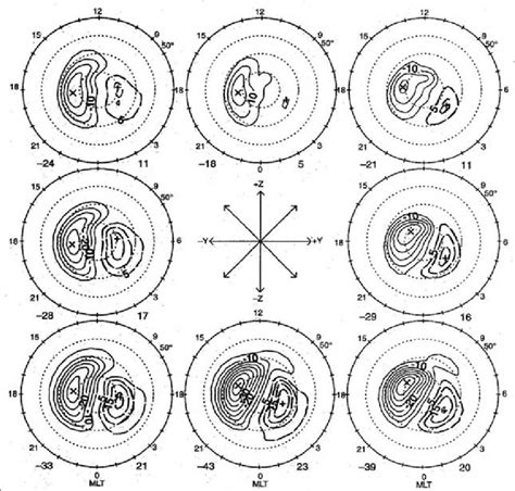 Average Patterns of Ionospheric Plasma Convection Sorted by the... | Download Scientific Diagram