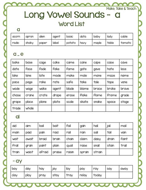 Long Vowel Patterns Word List Angular Crud Tutorial Kudvenkat | SexiezPix Web Porn