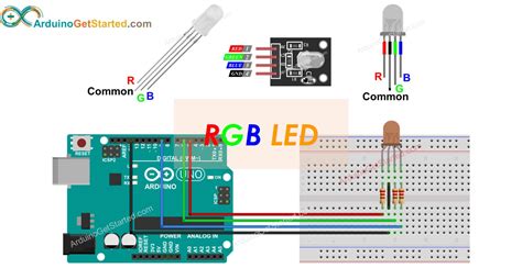 Arduino uno pinout led - amberbopqe