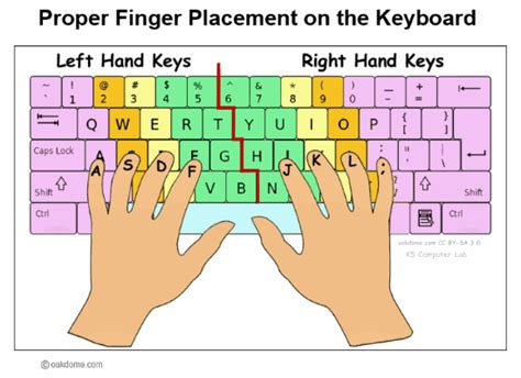 Proper Finger Placement for Keyboarding | Typing skills, Keyboarding ...