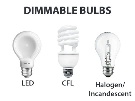 What are Light Dimmers and Which Type of Light Bulbs are Dimmable? | LEDwatcher