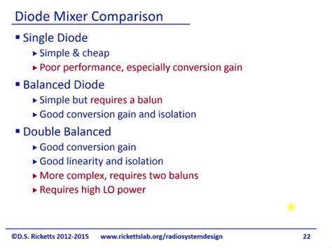 Double balanced mixer | David S. Ricketts