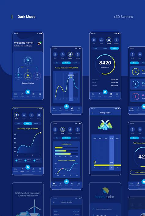 Solar Panel & Energy Monitoring App :: Behance