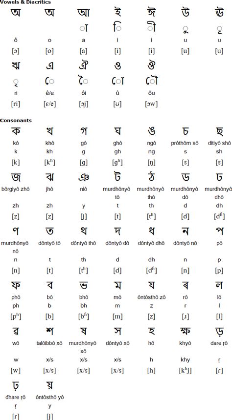 English to assamese typing - lasemsupply