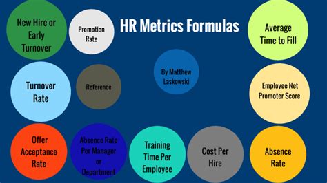 HR Metrics Formulas by Matthew Laskowski on Prezi