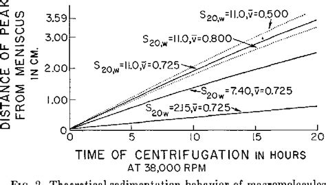 Centrifugation | Semantic Scholar