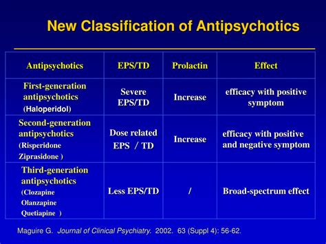 PPT - Chapter 6 Antipsychotic drugs PowerPoint Presentation, free download - ID:6029868