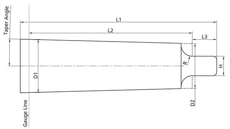 CGTK - Morse Taper Dimensions