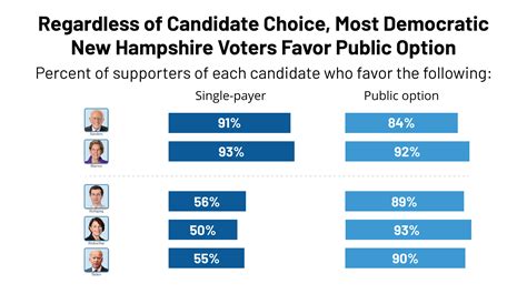 Health Care in the New Hampshire Democratic Primary: KFF Analysis of AP VoteCast Polling | KFF