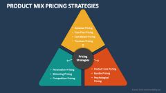 Product Mix Pricing Strategies PowerPoint Presentation Slides - PPT ...