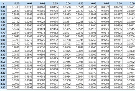 critical values z table two tail