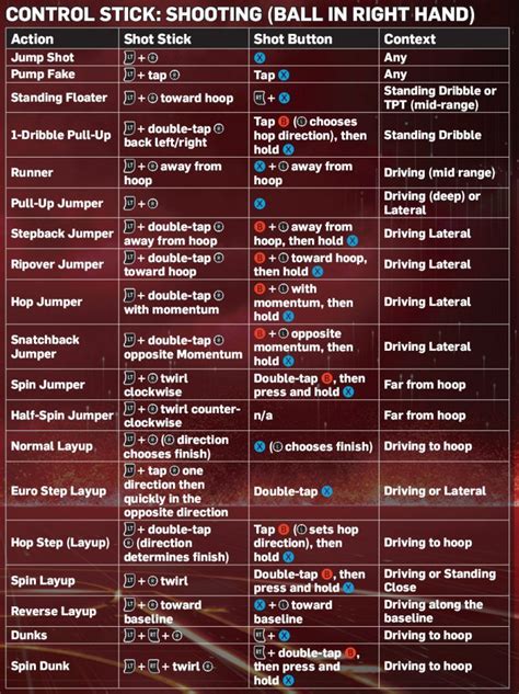 Updated NBA 2K13 Controls for Xbox 360 & PlayStation 3 | NLSC