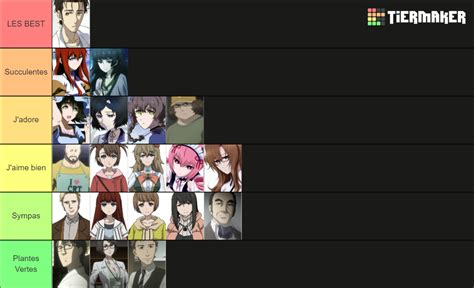 Steins;Gate Characters Tier List (Community Rankings) - TierMaker