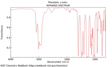 Phenetole, o-iodo-,