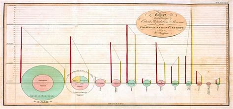 William Playfair | Jeff Thompson | Blog | Data visualization, Charts ...