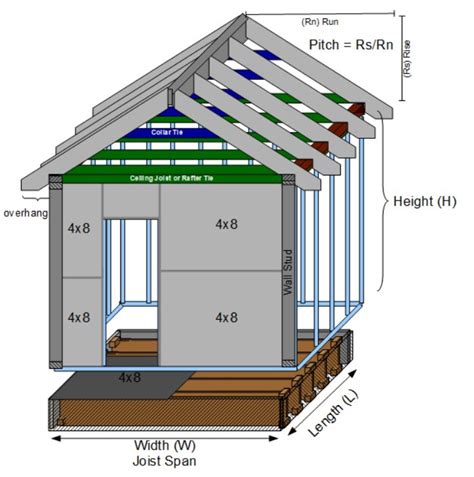 Gable Roof Calculator