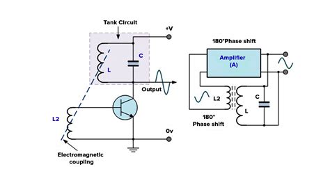 How does an LC oscillator work?