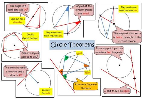 Maths & Physics Tutor — IGCSE Circle Theorems