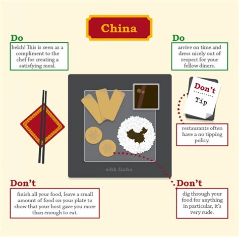 The Do's and Don'ts of Dining Etiquette Around the World [Infographic]