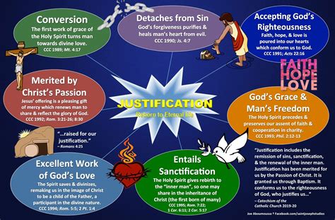 What is official Catholic teaching on justification? | Temas de catequesis, Catequesis, Temas