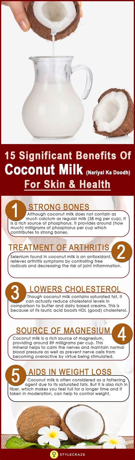 16 Significant Benefits Of Coconut Milk For Skin, Hair, And Health | Coconut milk benefits ...