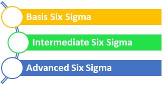 Shainin DOE - We ask and you answer! The best answer wins! - Benchmark Six Sigma Forum