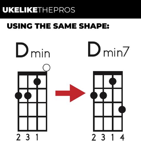 How to Play the Dm7 Chord On the Ukulele - Uke Like The Pros Blog