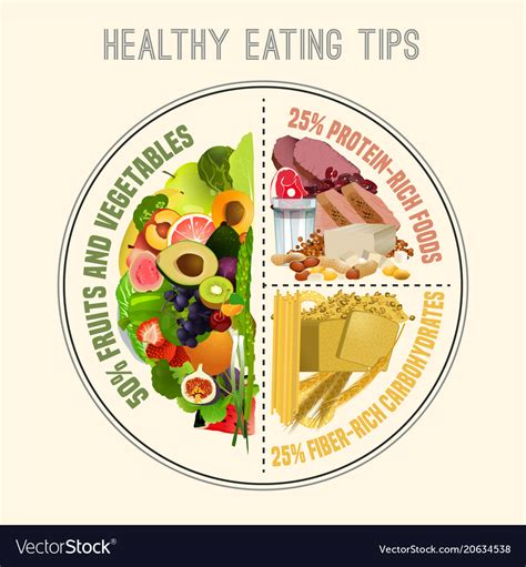 Healthy eating plate Royalty Free Vector Image